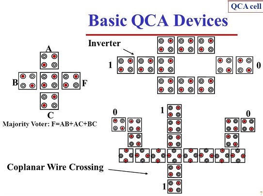 QCA Devices